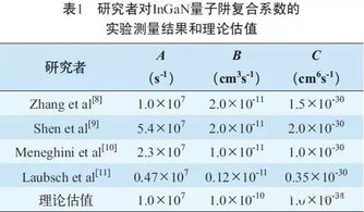 兼具照明与通信的理想选择 可用于可见光通信的LED光源特性解析