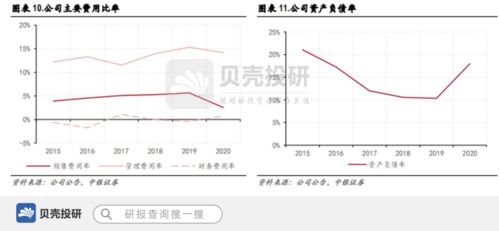 大订单驱动成长，雅克科技助推半导体照明器件加速腾飞