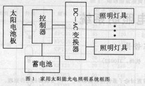 太阳能照明的原理与构造 半导体照明器件的核心角色