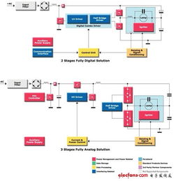 HID氙灯与LED之争 意法半导体引领智能照明新时代